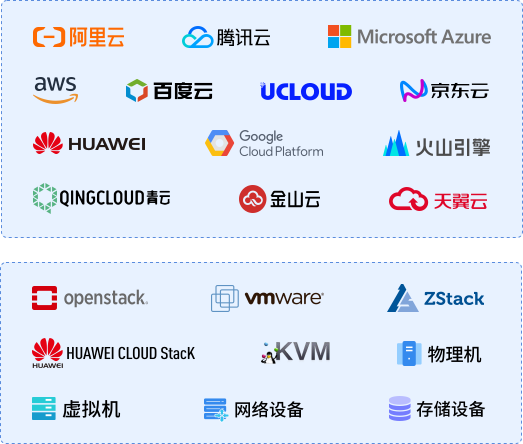 行云管家IT统一运维平台