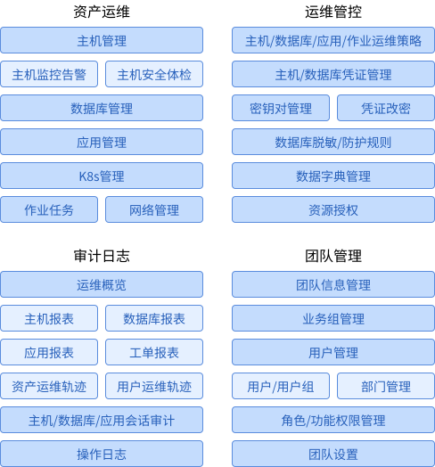 行云管家IT统一运维平台