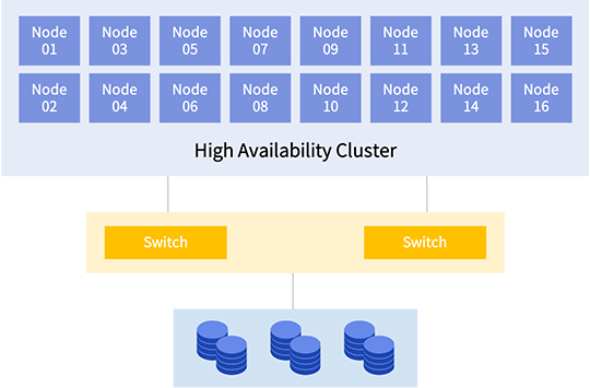 HA高可用服务-构建Linux高可用集群系统