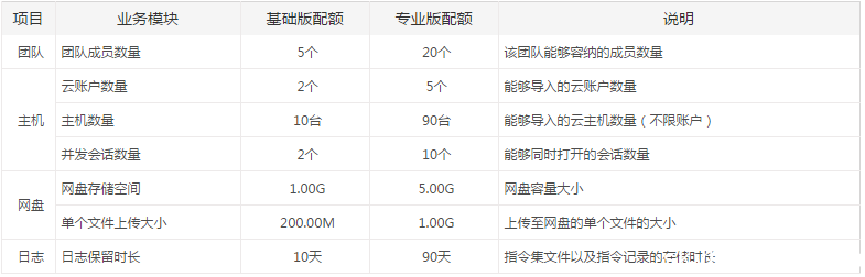 【产品上线】“行云管家”V2.0正式发布 产品攻略 第2张