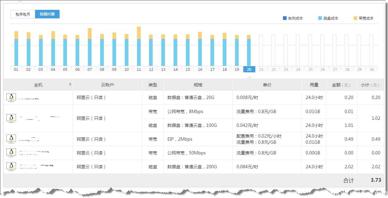 【产品上线】“行云管家”V2.0正式发布 产品攻略 第12张