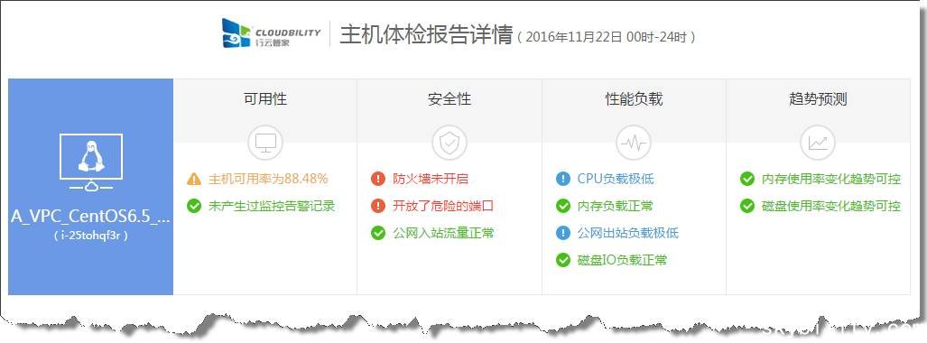 【产品上线】“行云管家”V2.0正式发布 产品攻略 第15张