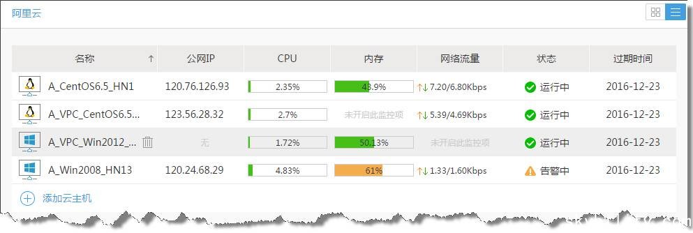 【产品迭代】“行云管家”V2.1 产品攻略 第3张