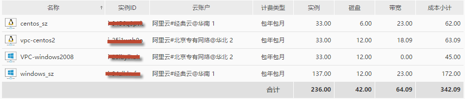 双击查看大图 阿里云、腾讯云一目了然的成本分析 运维干货 第4张