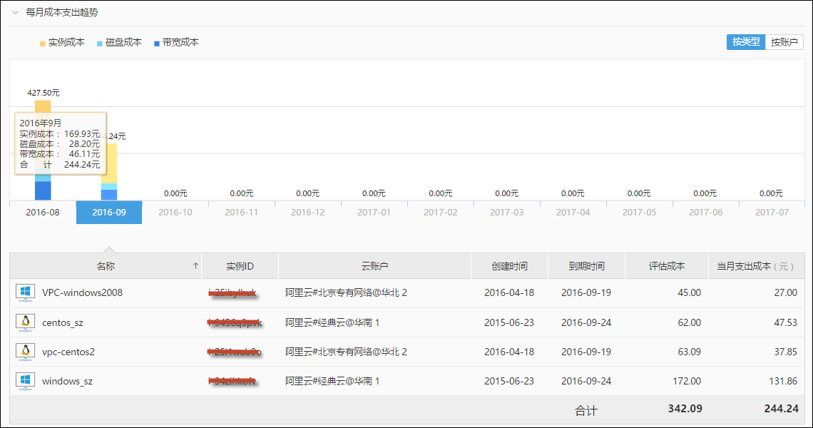 双击查看大图 阿里云、腾讯云一目了然的成本分析 运维干货 第6张