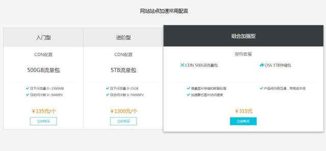 腾讯云、百度云、阿里云CDN最全对比和选购指南 运维干货 第1张