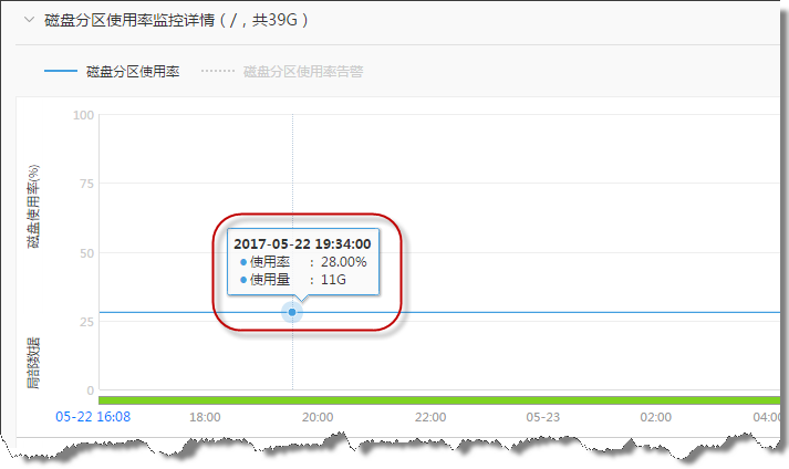 行云管家V2.8发布：全新快照策略，随心所欲搞定云备份 产品攻略 第2张