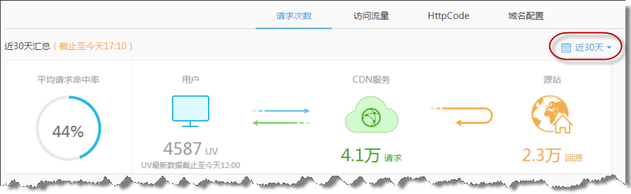 行云管家V2.8发布：全新快照策略，随心所欲搞定云备份 产品攻略 第7张