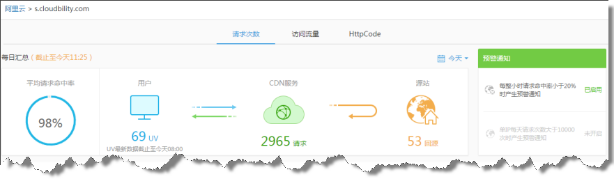 “行云管家”V2.7发布：支持CDN服务 产品攻略 第5张