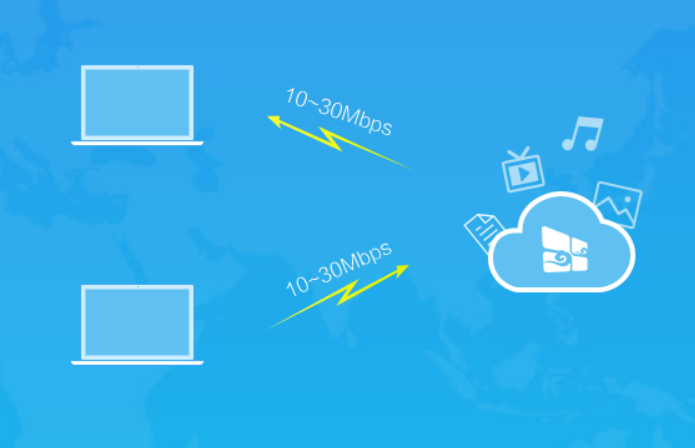 How to Secure File Transfers