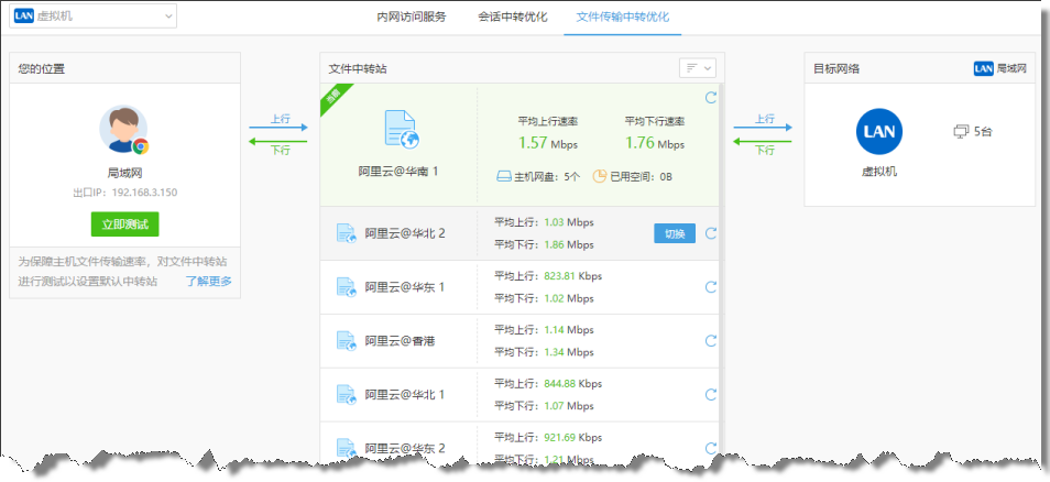 行云管家V4.4正式发布 新增华为云支持 产品攻略 第7张