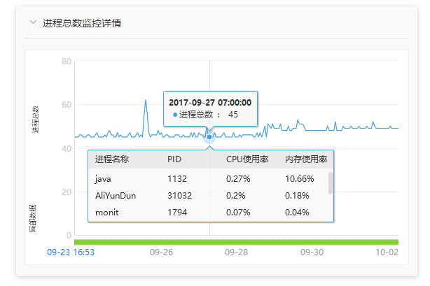 云主机监控服务，就选行云管家 产品攻略 第1张