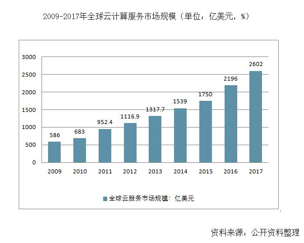 2018中国云管理平台发展现状和趋势简析 产品攻略 第1张-行云管家-产品社区 2018中国云管理平台发展现状和趋势简析