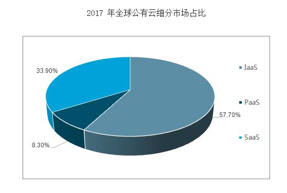 2018中国云管理平台发展现状和趋势简析 产品攻略 第2张-行云管家-产品社区 2018中国云管理平台发展现状和趋势简析