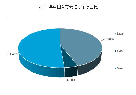2018中国云管理平台发展现状和趋势简析 产品攻略 第3张-行云管家-产品社区 2018中国云管理平台发展现状和趋势简析