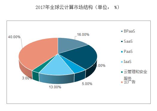 2018中国云管理平台发展现状和趋势简析 产品攻略 第4张-行云管家-产品社区 2018中国云管理平台发展现状和趋势简析