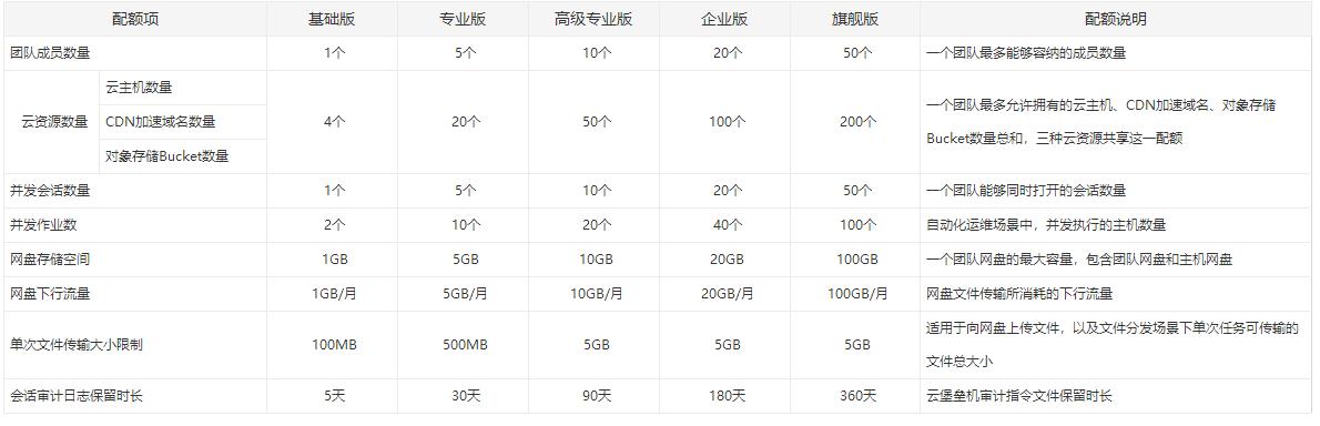 行云管家的这些术语,你都知道吗? 产品攻略 第6张-行云管家-产品社区 行云管家的这些术语,你都知道吗? 产品攻略 第6张
