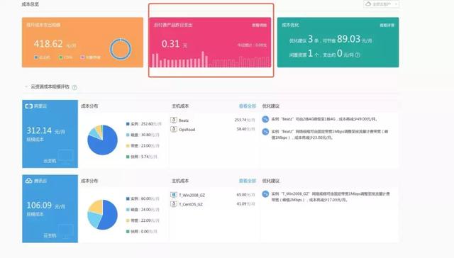 掌握这些成本管理技巧,防止云计算成本闸口大开! 产品攻略 第2张-行云管家-产品社区 掌握这些成本管理技巧,防止云计算成本闸口大开!