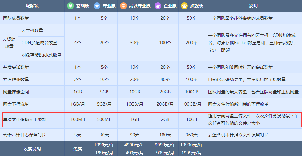 文件传输问题  第4张