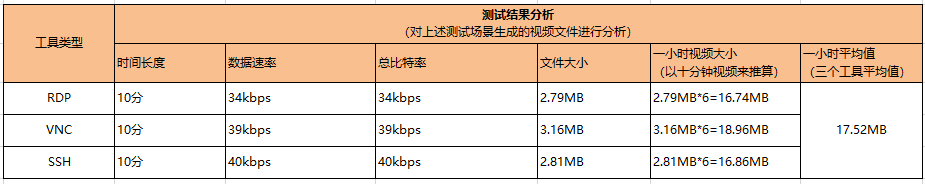 审计录像存储方案  第2张