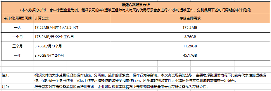 审计录像存储方案  第3张