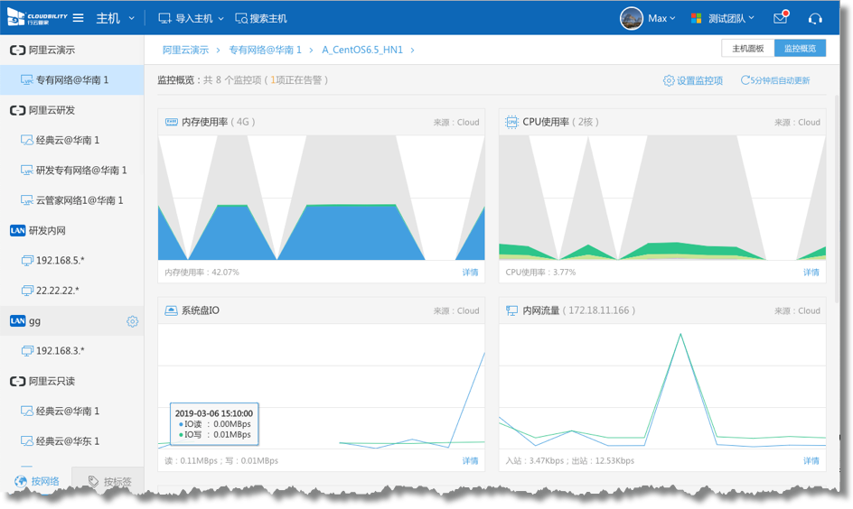 行云管家V4.9正式发布：监控全面提升，首页、主机详情大幅优化，新增大量实用功能 产品攻略 第13张