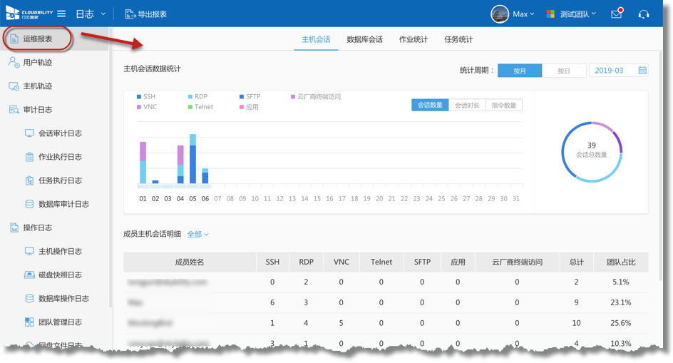 行云管家V4.9正式发布：监控全面提升，首页、主机详情大幅优化，新增大量实用功能 产品攻略 第20张