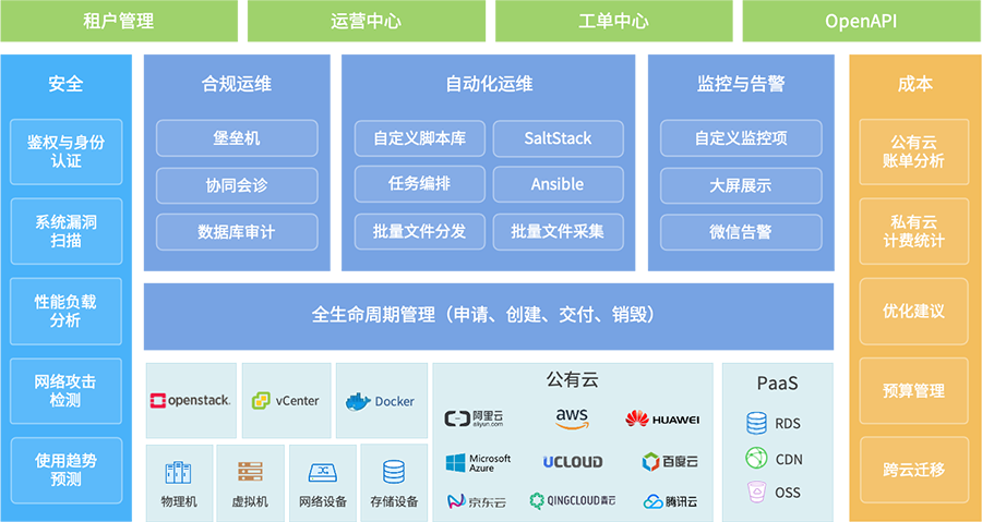 0.7 运维利器之运维自动化工具选型与实践指南（1）