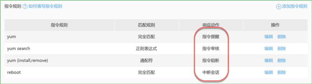 删库跑路一再发生，杜绝需要应对有方 运维干货 第3张