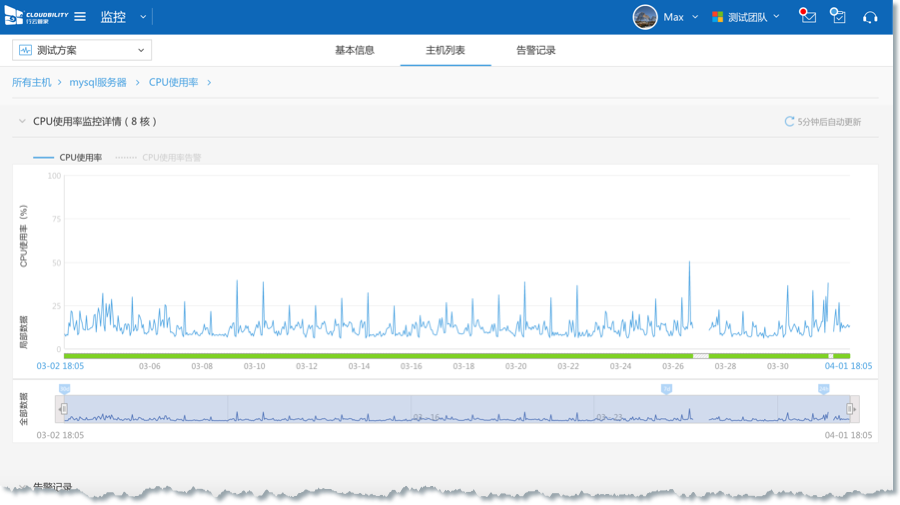 行云管家V4.17正式发布：提供针对批量主机的监控方案、基于Agent的文件传输等功能 版本发布 第4张