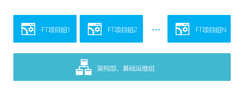 面对海量资产运维的行云管家应对之道