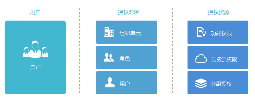 面对海量资产运维的行云管家运维之道