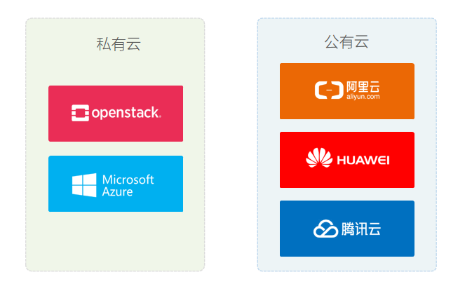面对海量资产运维的行云管家应对之道