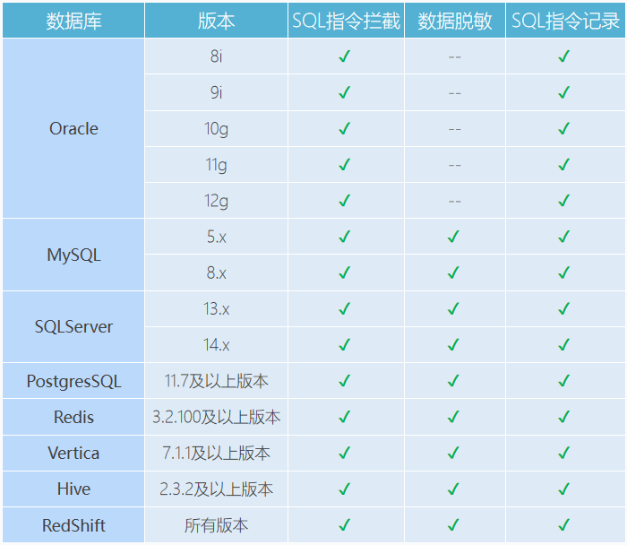 【最佳实践】行云管家数据库运维审计解决方案 运维干货 第4张