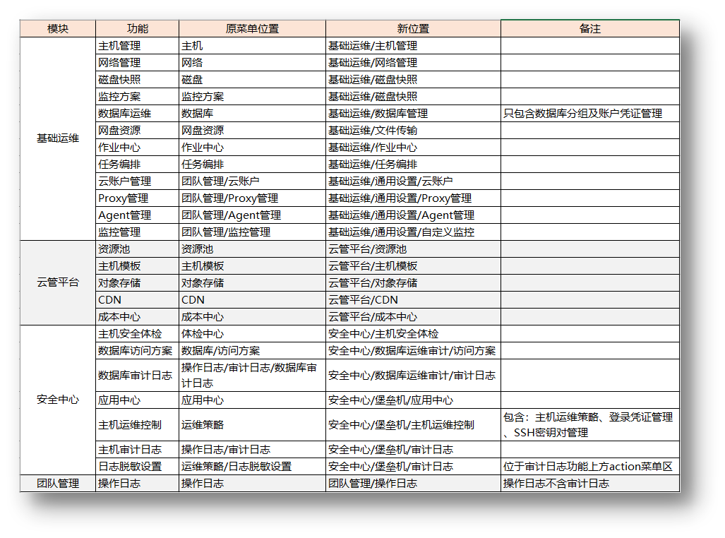 【重要通知】行云管家V6新版本重磅来袭！ 版本发布 第12张