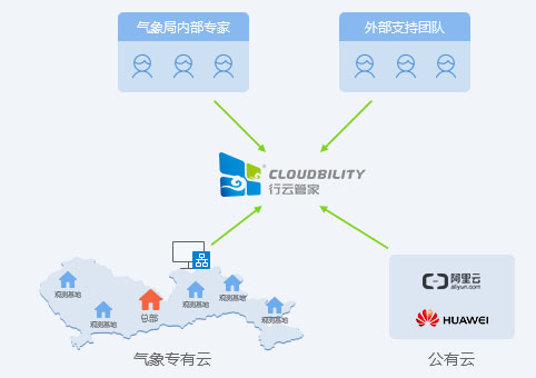 多设备多网络环境下，企业如何做好网络互通的运维安全管理 行业资讯 第9张