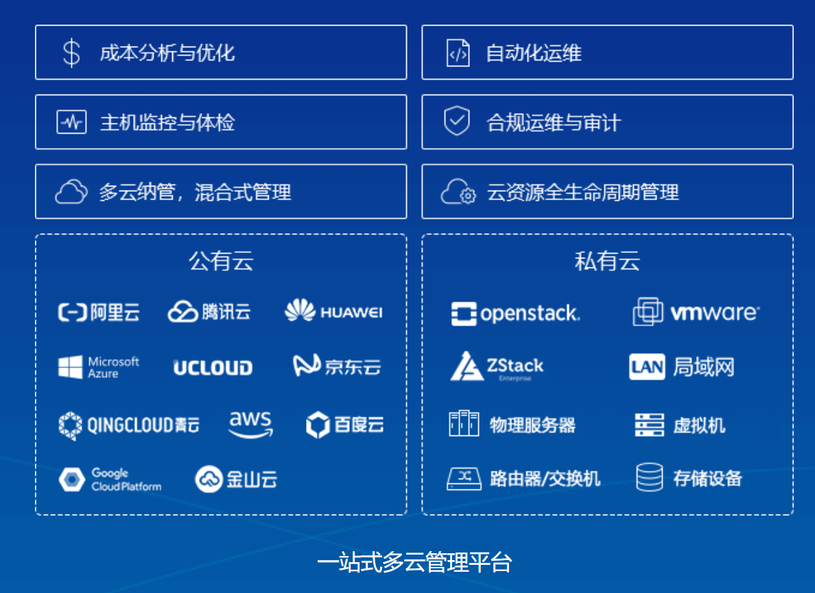 行云管家云管平台私有部署只能部署在局域网中吗？