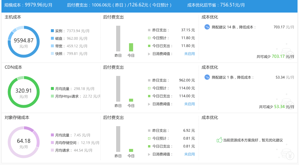 【IT运维】降低企业IT运维成本就用行云管家云管平台！ 运维干货 第2张