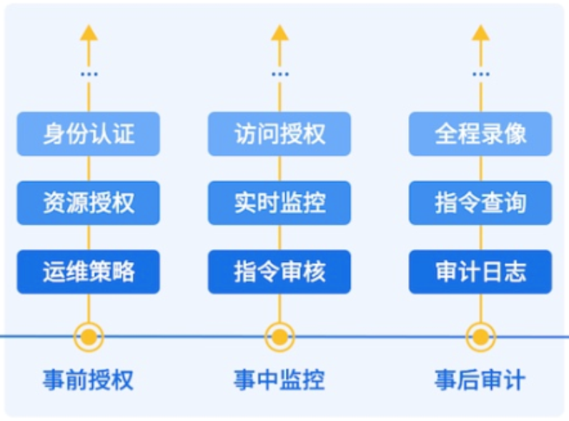 应对企业数据泄露方法有哪些？最重要的什么？ 运维干货 第1张