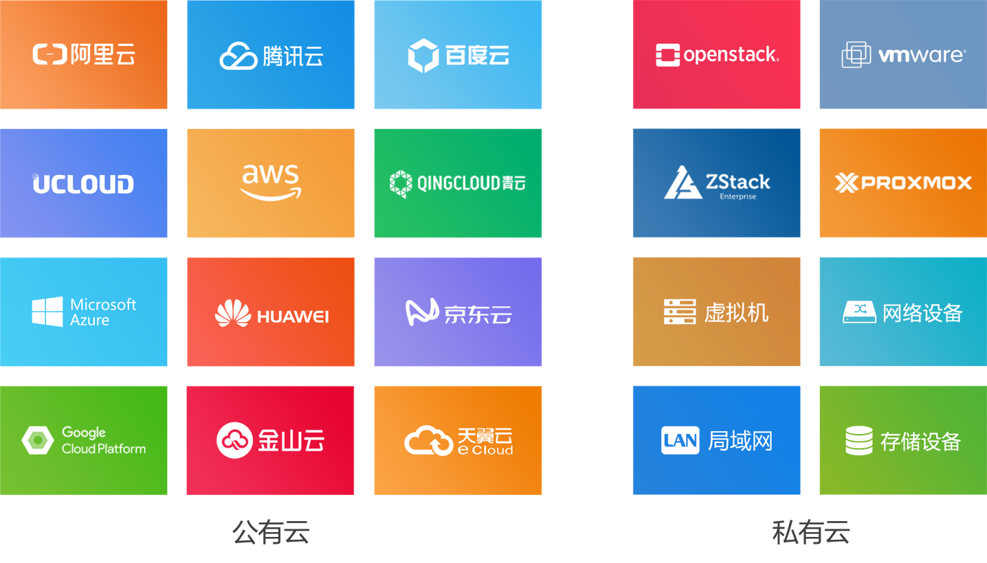 云服务器是什么？相对传统服务器有哪些优势？ 运维干货 第1张