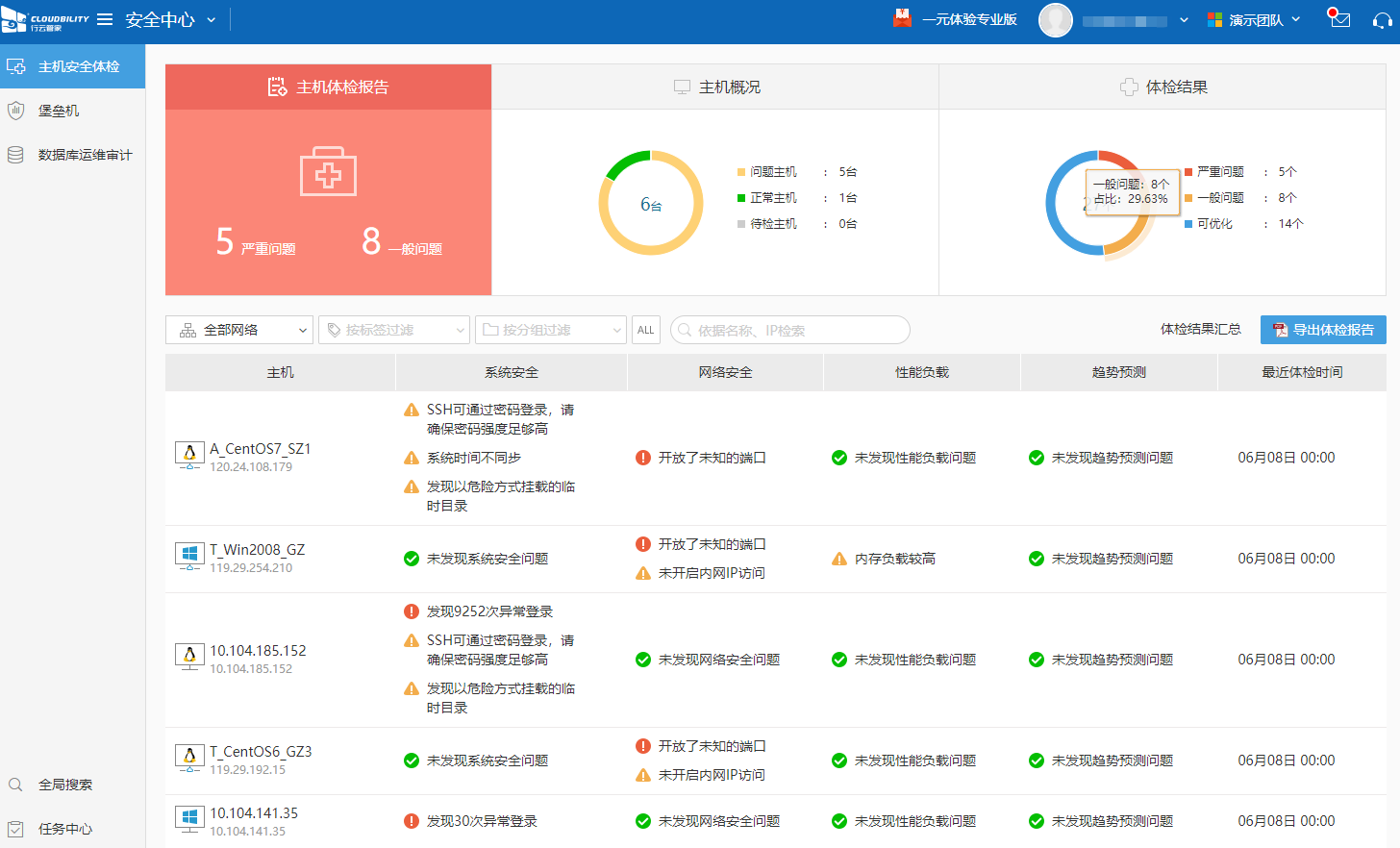 行云管家云管理平台-切实保障云IT资源安全的法宝！ 运维干货 第1张