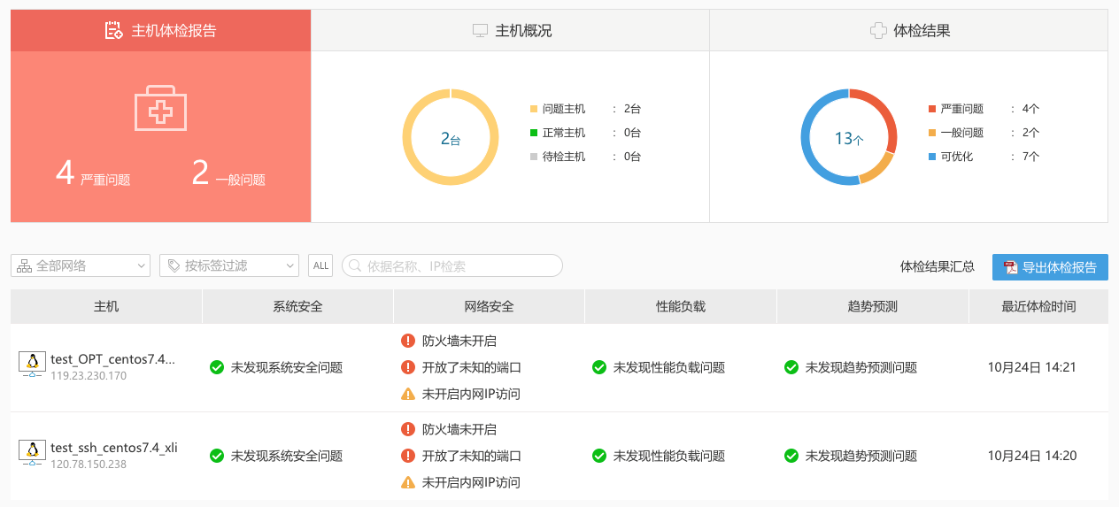 主机安全是什么意思？主机安全体检包含哪些方面？ 运维干货 第1张