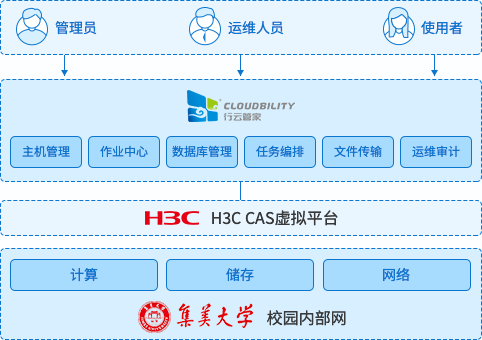 网络安全产品之堡垒机应用于教育行业案例讲解 运维干货 第1张