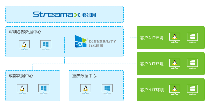 【案例】锐明技术：灵活部署，实现会话质量和安全的双重保障 行业资讯 第1张