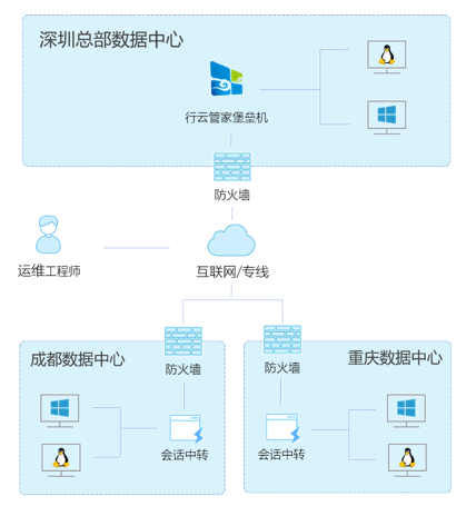 【案例】锐明技术：灵活部署，实现会话质量和安全的双重保障 行业资讯 第2张