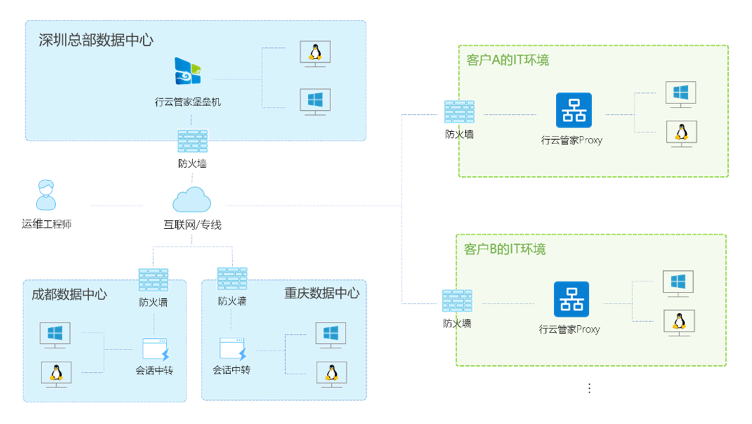 【案例】锐明技术：灵活部署，实现会话质量和安全的双重保障 行业资讯 第3张