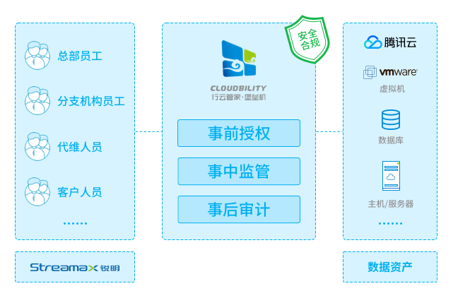 【案例】锐明技术：灵活部署，实现会话质量和安全的双重保障 行业资讯 第5张