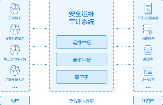 【重磅】针对小微企业信息安全，行云管家堡垒机隆重推出免费版 行业资讯 第6张