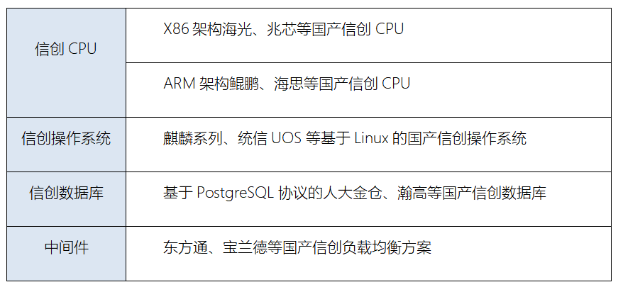 行云堡垒国密算法应用与信创支持 行业资讯 第15张
