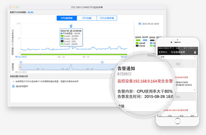 性能监控,微信告警